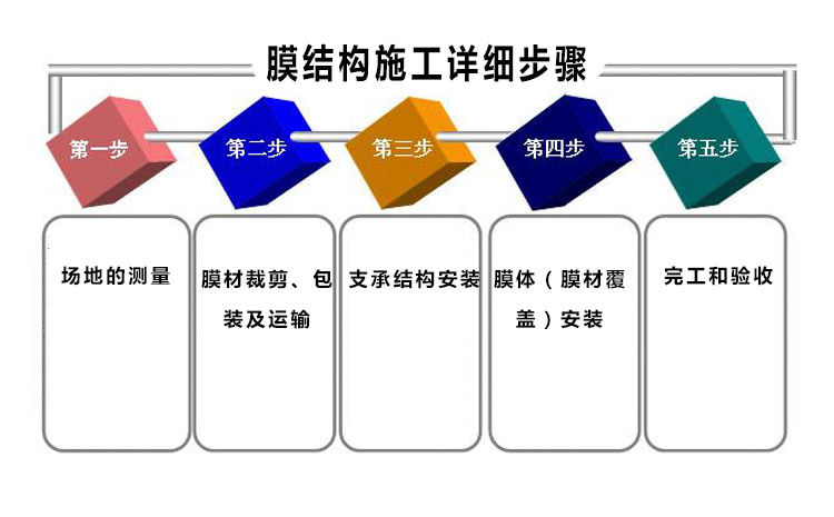 膜結構施工的詳細步驟和流程